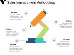 Sales improvement methodology