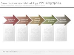 Sales Improvement Methodology Ppt Infographics