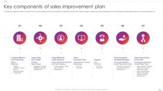 Sales Improvement Powerpoint PPT Template Bundles