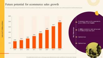 Sales Improvement Strategies For B2c And B2B Ecommerce Website Powerpoint Presentation Slides V Adaptable Informative