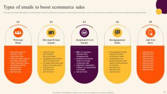 Sales Improvement Strategies For B2c And B2B Ecommerce Website Powerpoint Presentation Slides V Good Analytical
