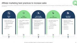 Sales Improvement Strategies For Ecommerce Website Powerpoint Presentation Slides Attractive Slides