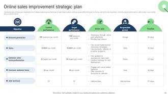 Sales Improvement Strategies For Ecommerce Website Powerpoint Presentation Slides Engaging Slides