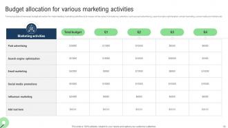 Sales Improvement Strategies For Ecommerce Website Powerpoint Presentation Slides Pre designed Slides