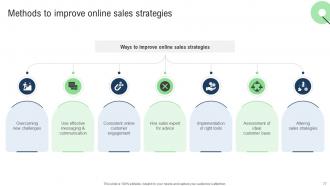 Sales Improvement Strategies For Ecommerce Website Powerpoint Presentation Slides Professional Idea