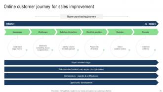 Sales Improvement Strategies For Ecommerce Website Powerpoint Presentation Slides Colorful Idea