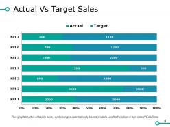 Sales Improvements Powerpoint Presentation Slides