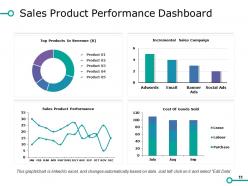 Sales Improvements Powerpoint Presentation Slides