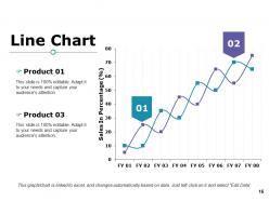 Sales Improvements Powerpoint Presentation Slides