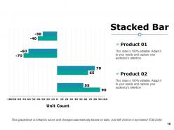 Sales Improvements Powerpoint Presentation Slides