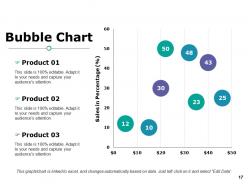 Sales Improvements Powerpoint Presentation Slides