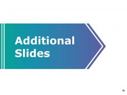 Sales Improvements Powerpoint Presentation Slides