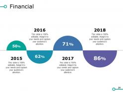 Sales Improvements Powerpoint Presentation Slides