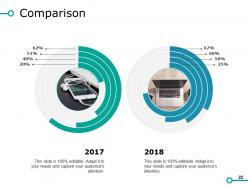 Sales Improvements Powerpoint Presentation Slides