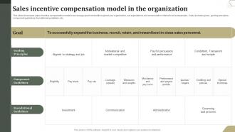 Sales Incentive Compensation Model In The Organization