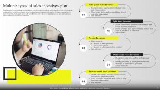 Sales Incentive Plan Powerpoint Ppt Template Bundles Idea Researched