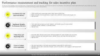 Sales Incentive Plan Powerpoint Ppt Template Bundles Editable Researched