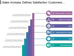 Sales increase defines satisfaction customers demonstrate product and close