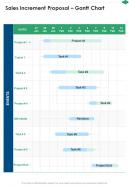 Sales Increment Proposal Gantt Chart One Pager Sample Example Document