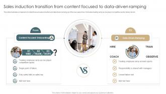 Sales Induction Transition From Content Focused To Data Driven Ramping
