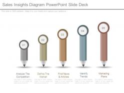 Sales insights diagram powerpoint slide deck