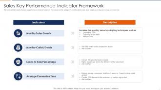 Sales Key Performance Indicator Framework