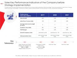 Sales key performance indicators of the company before strategy implementation strategy effectiveness ppt rules