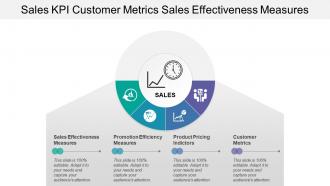 Sales kpi customer metrics sales effectiveness measures