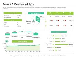 Sales KPI Dashboard Email Sales KPI Dashboard Email Revenue Marketing Customers Ppt Images