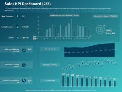 Sales kpi dashboard ppt powerpoint presentation show outline