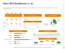 Sales kpi dashboard total m2470 ppt powerpoint presentation summary background designs