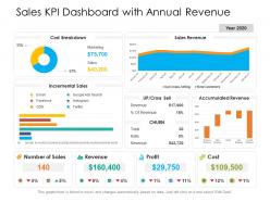 Sales kpi dashboard with annual revenue