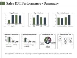 Sales Kpi Performance Summary Ppt Sample Presentations