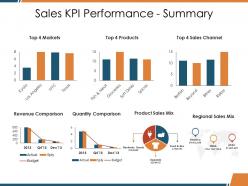 Sales kpi performance summary ppt template
