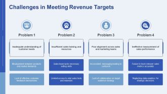 Sales KPI Strategy Achieve Your Revenue Targets PPT Template AT Slides Designed