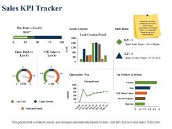 Sales kpi tracker lead creation period sales ratio