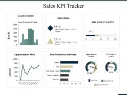 Sales kpi tracker ppt summary grid