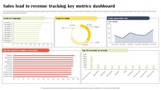 Sales Lead To Revenue Tracking Key Metrics Dashboard