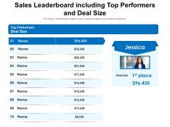 Sales leaderboard including top performers and deal size