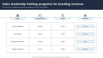 Sales Leadership Training Programs For Boosting Revenue