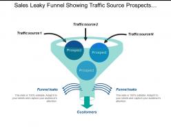 Sales leaky funnel showing traffic source prospects and customers