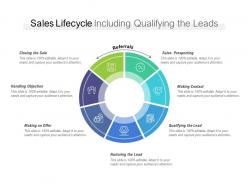 Sales lifecycle including qualifying the leads