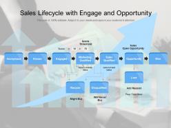 Sales lifecycle with engage and opportunity