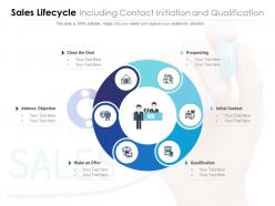 Sales lifecycle including contact initiation and qualification