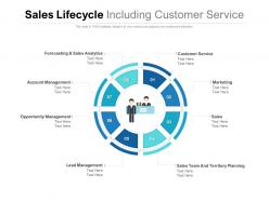 Sales lifecycle including customer service