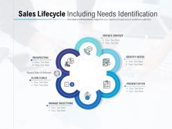 Sales lifecycle including needs identification