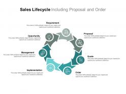 Sales lifecycle including proposal and order