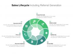 Sales Lifecycle Including Referral Generation