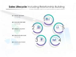 Sales lifestyle including relationship building