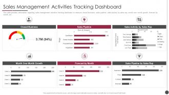 Sales Management Activities Tracking Dashboard B2b Sales Content Management